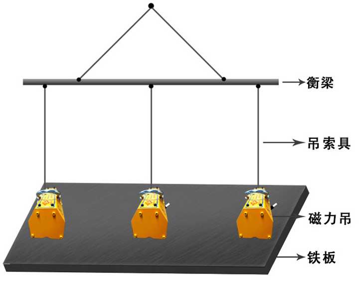 如何同時使用多臺永磁起重器